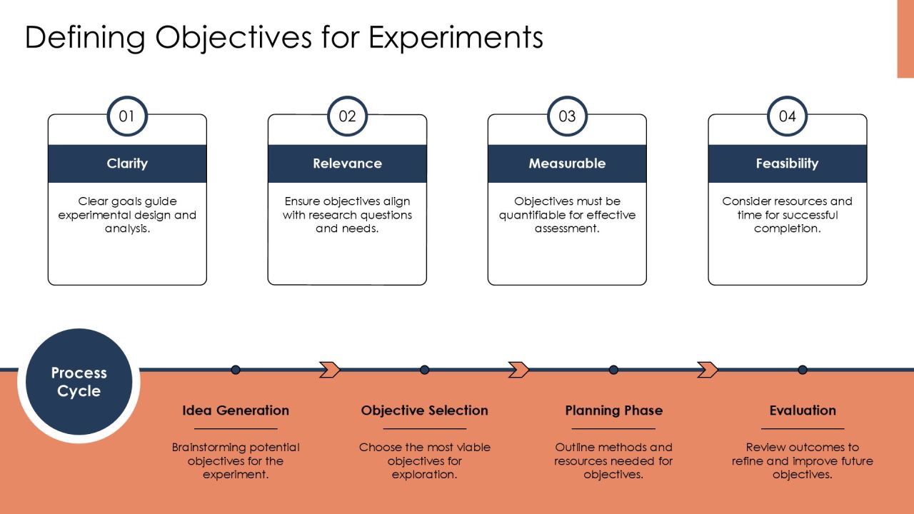 Experimentation Techniques Using The Scientific Method PPT Sample AT Slide05
