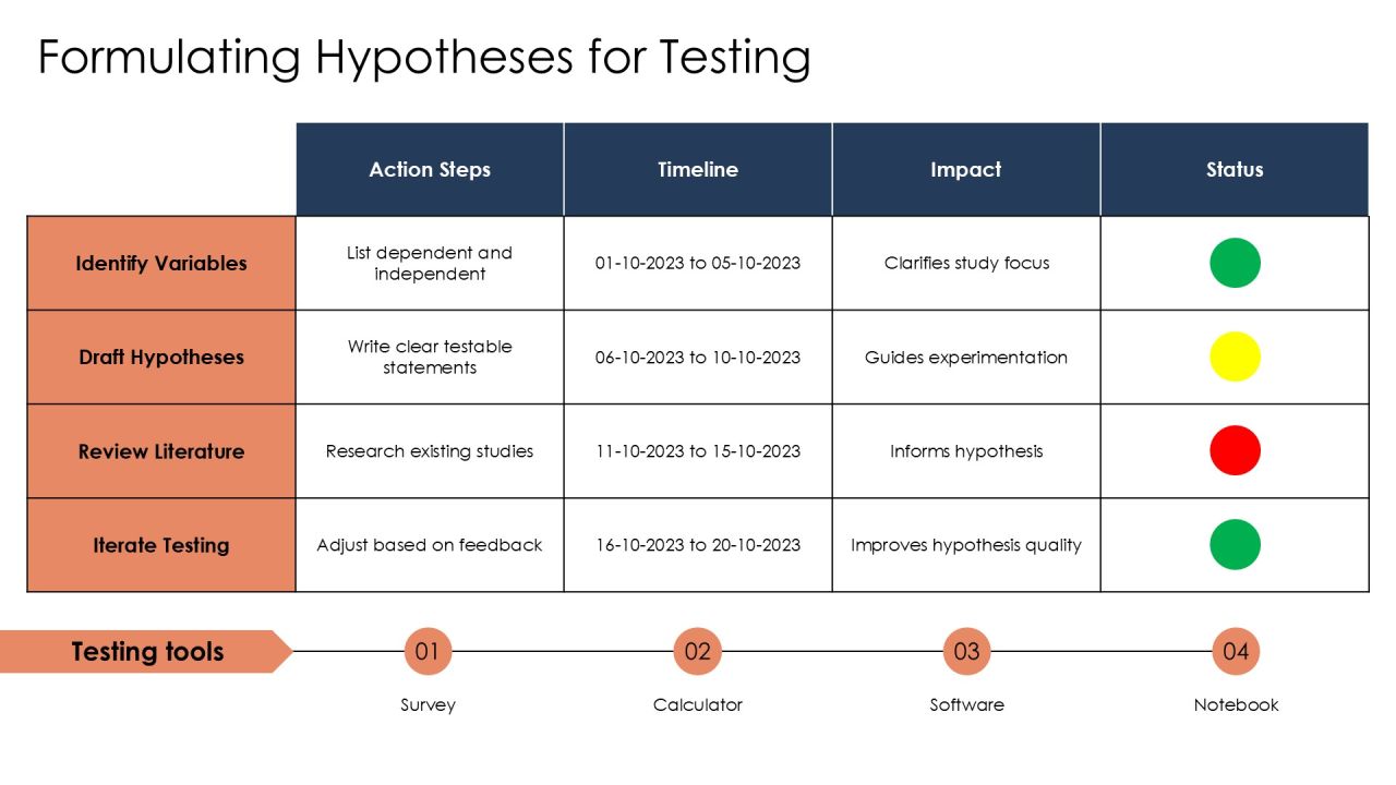 Experimentation Techniques Using The Scientific Method PPT Sample AT Slide07