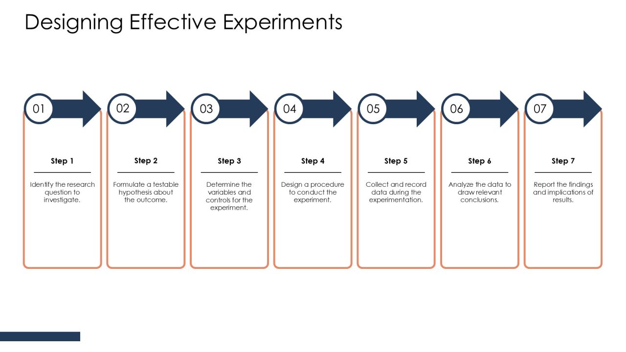 Experimentation Techniques Using The Scientific Method PPT Sample AT Slide08