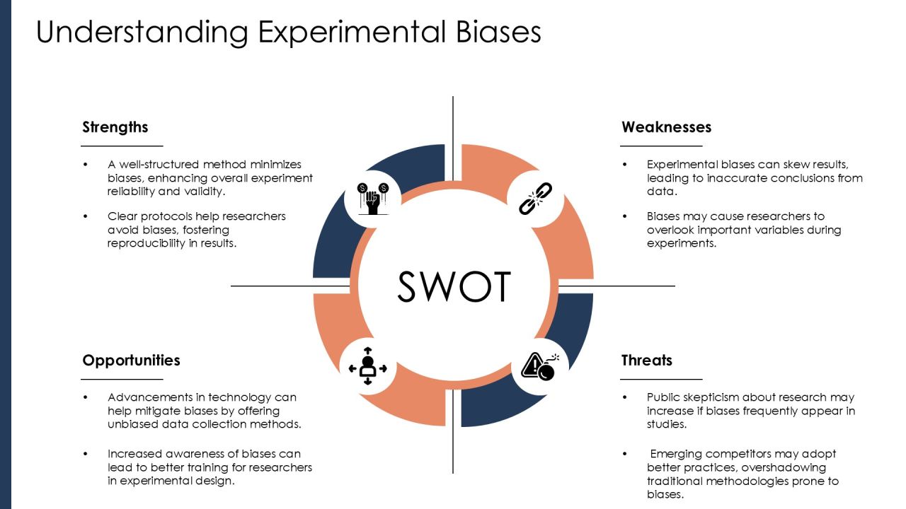 Experimentation Techniques Using The Scientific Method PPT Sample AT Slide15