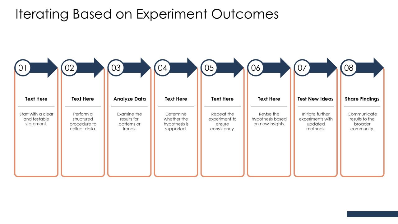 Experimentation Techniques Using The Scientific Method PPT Sample AT Slide17
