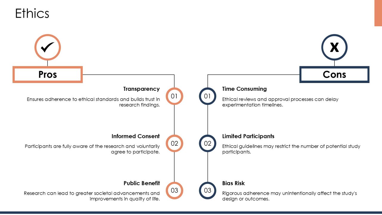 Experimentation Techniques Using The Scientific Method PPT Sample AT Slide24