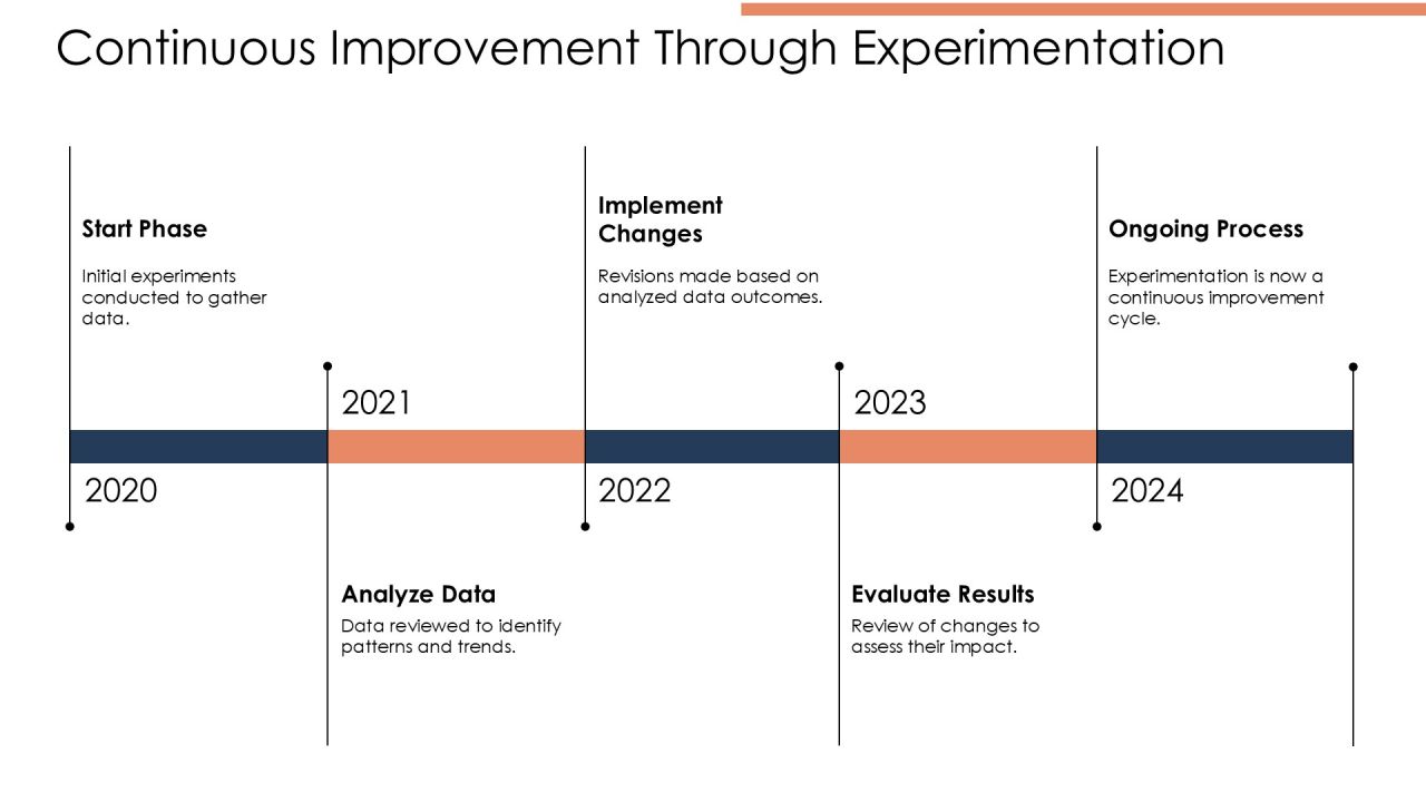 Experimentation Techniques Using The Scientific Method PPT Sample AT Slide25