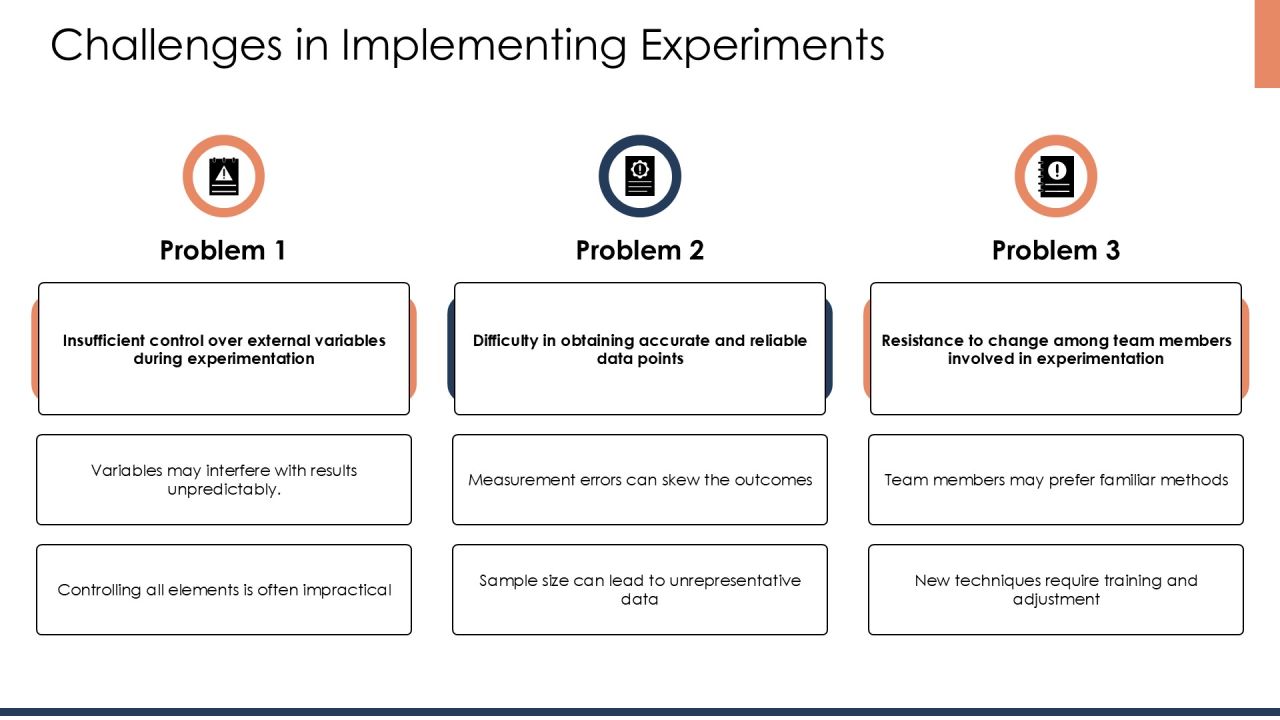 Experimentation Techniques Using The Scientific Method PPT Sample AT Slide27