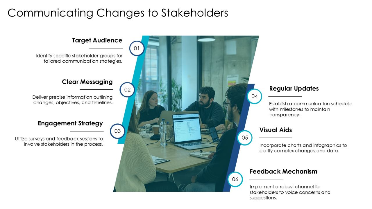 Exploring Adaptive Development Phases Effectively PPT Structure AT Slide40