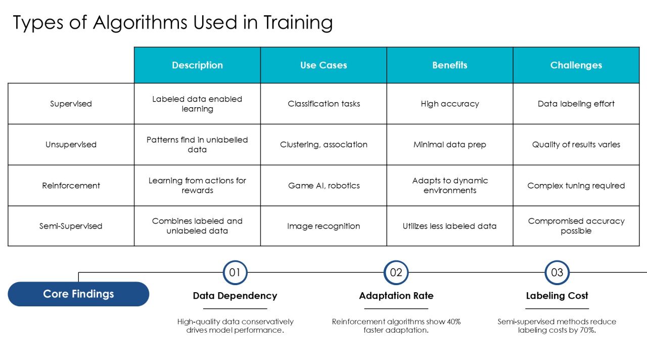Exploring Advanced Algorithm Training Methods PPT Designs AT Slide06