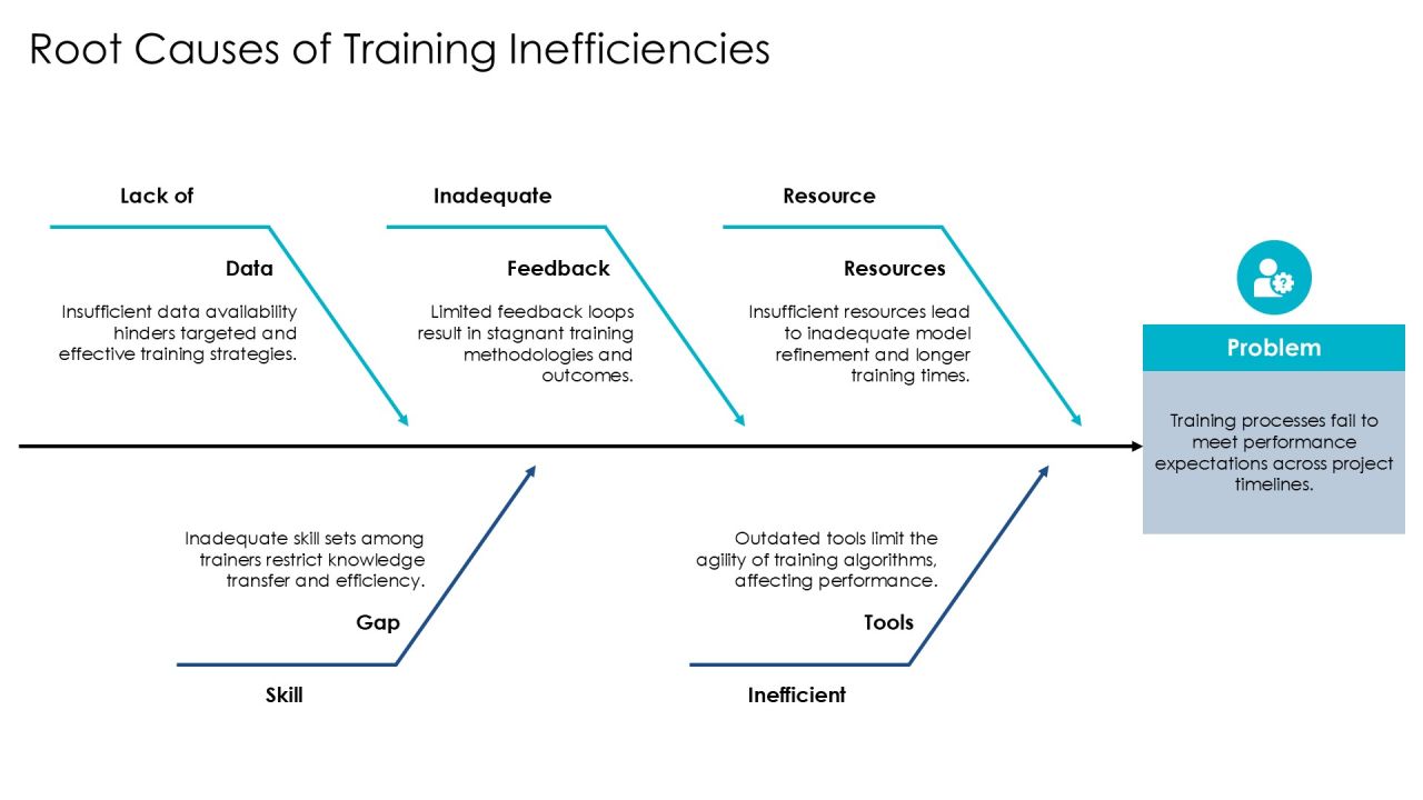 Exploring Advanced Algorithm Training Methods PPT Designs AT Slide11