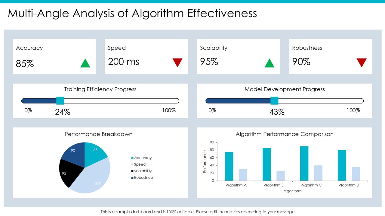 Exploring Advanced Algorithm Training Methods PPT Designs AT Slide12