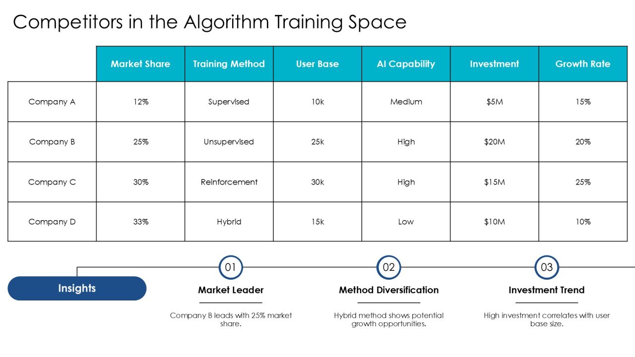 Exploring Advanced Algorithm Training Methods PPT Designs AT Slide15
