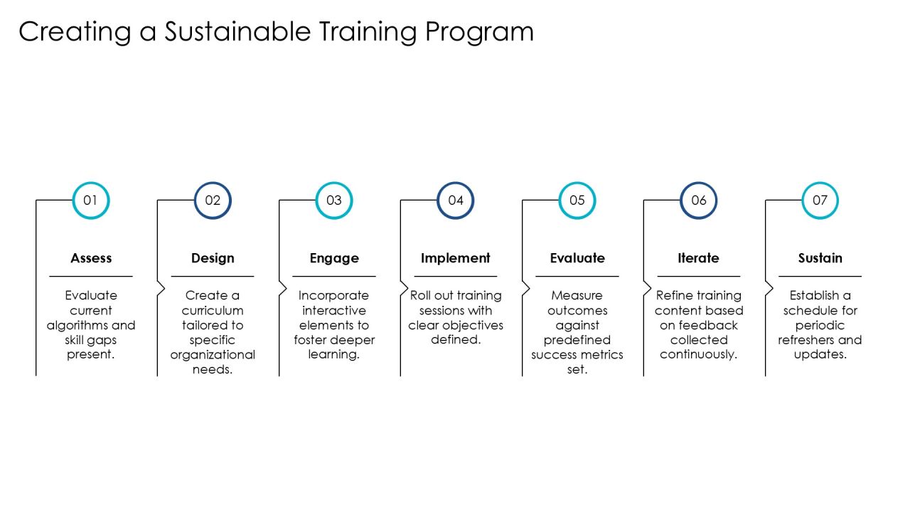 Exploring Advanced Algorithm Training Methods PPT Designs AT Slide24