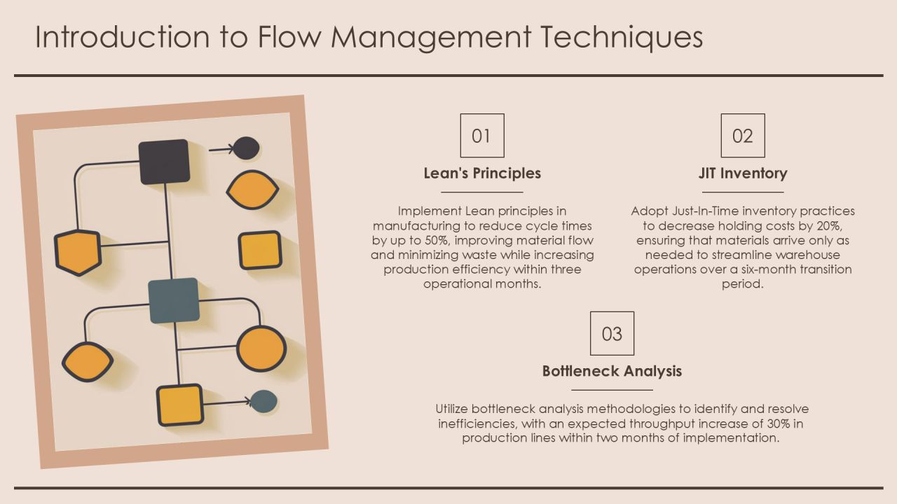 Exploring Advanced Flow Management Techniques PPT Guidelines AT Slide03