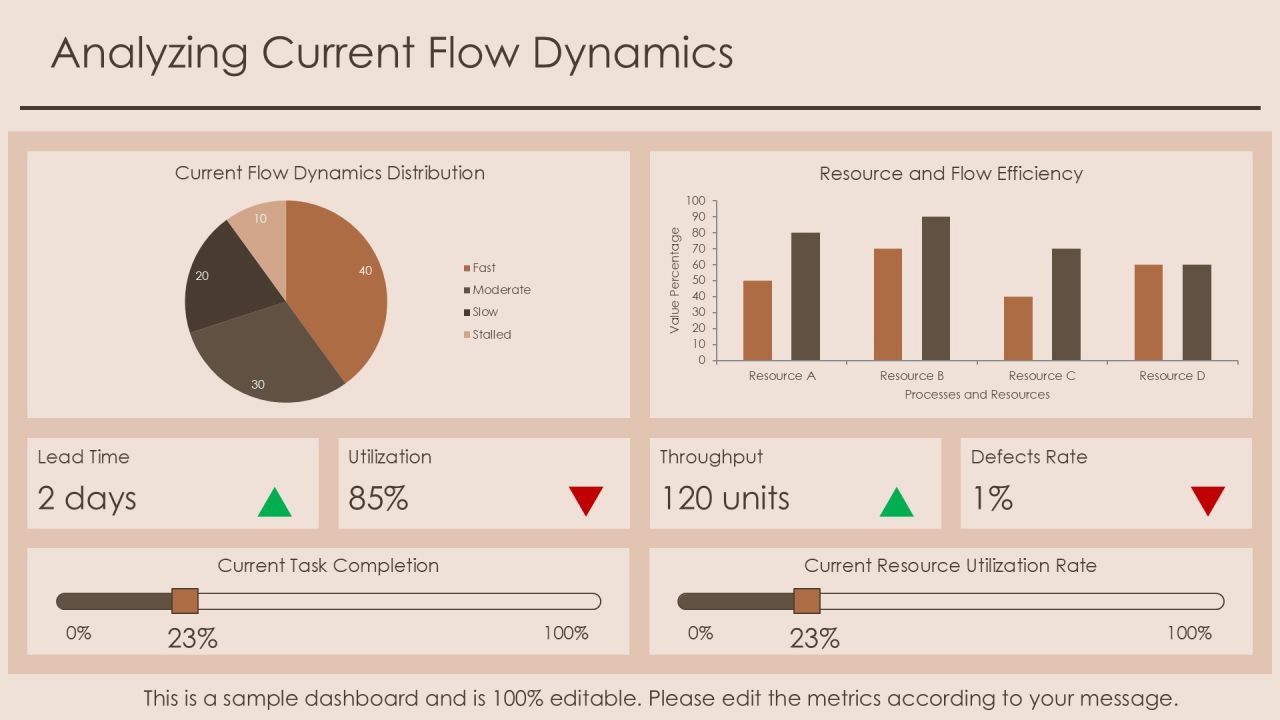 Exploring Advanced Flow Management Techniques PPT Guidelines AT Slide06