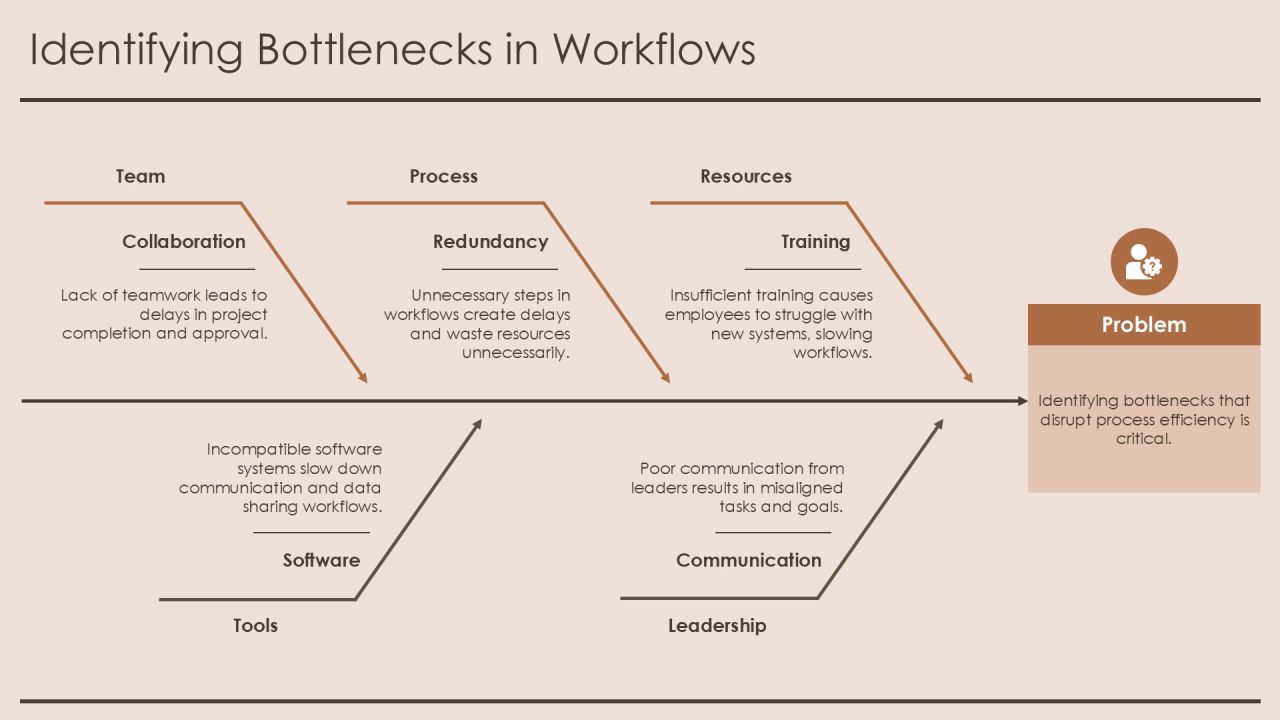 Exploring Advanced Flow Management Techniques PPT Guidelines AT Slide07