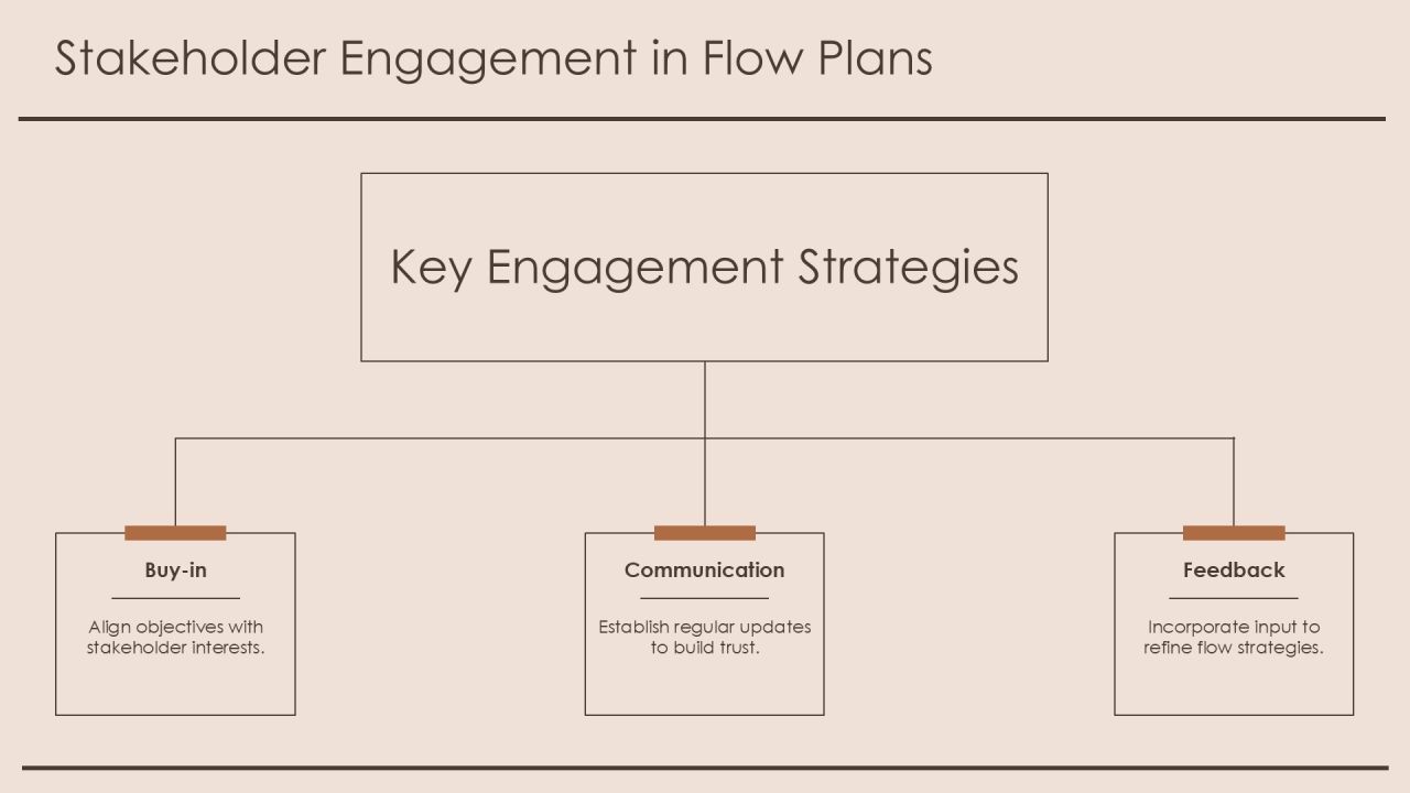 Exploring Advanced Flow Management Techniques PPT Guidelines AT Slide19
