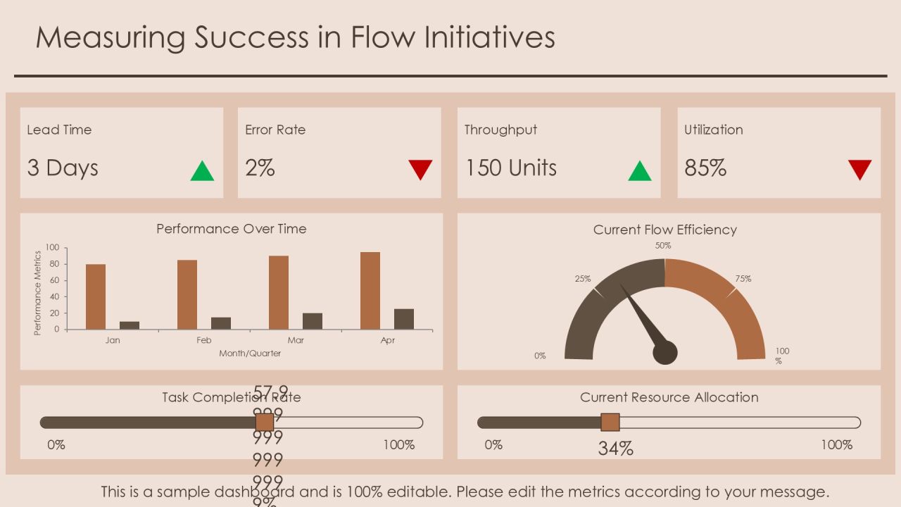 Exploring Advanced Flow Management Techniques PPT Guidelines AT Slide23
