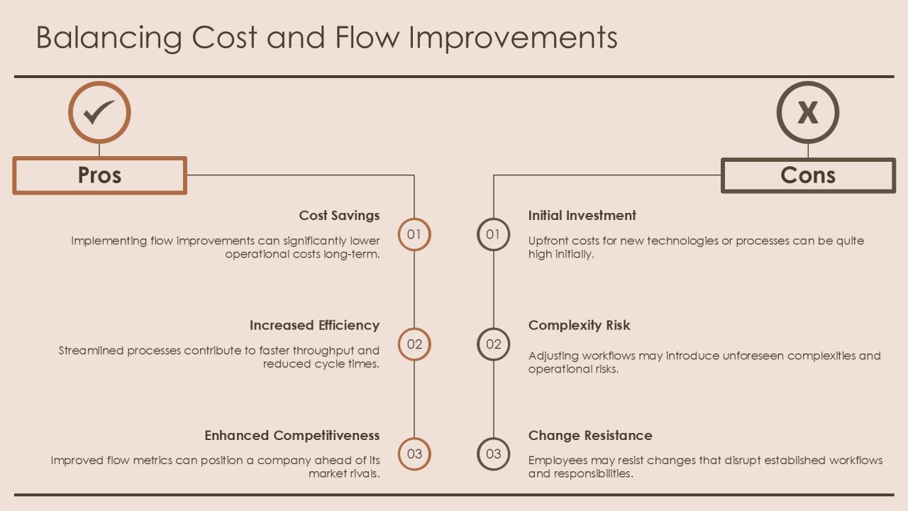 Exploring Advanced Flow Management Techniques PPT Guidelines AT Slide24