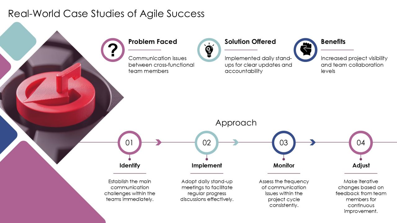 Exploring Agile Iterative Development Frameworks PPT Mockup AT Slide16