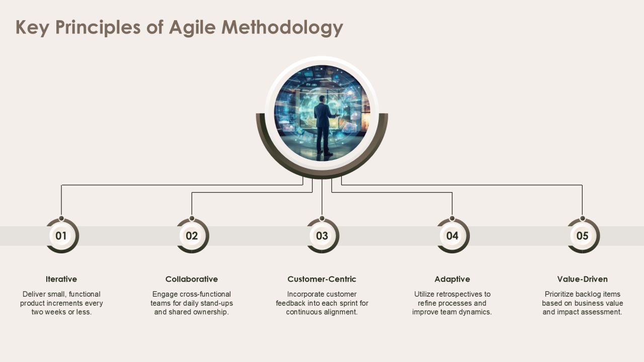 Exploring Agile Solution Architecture Concepts PPT Structure AT Slide05