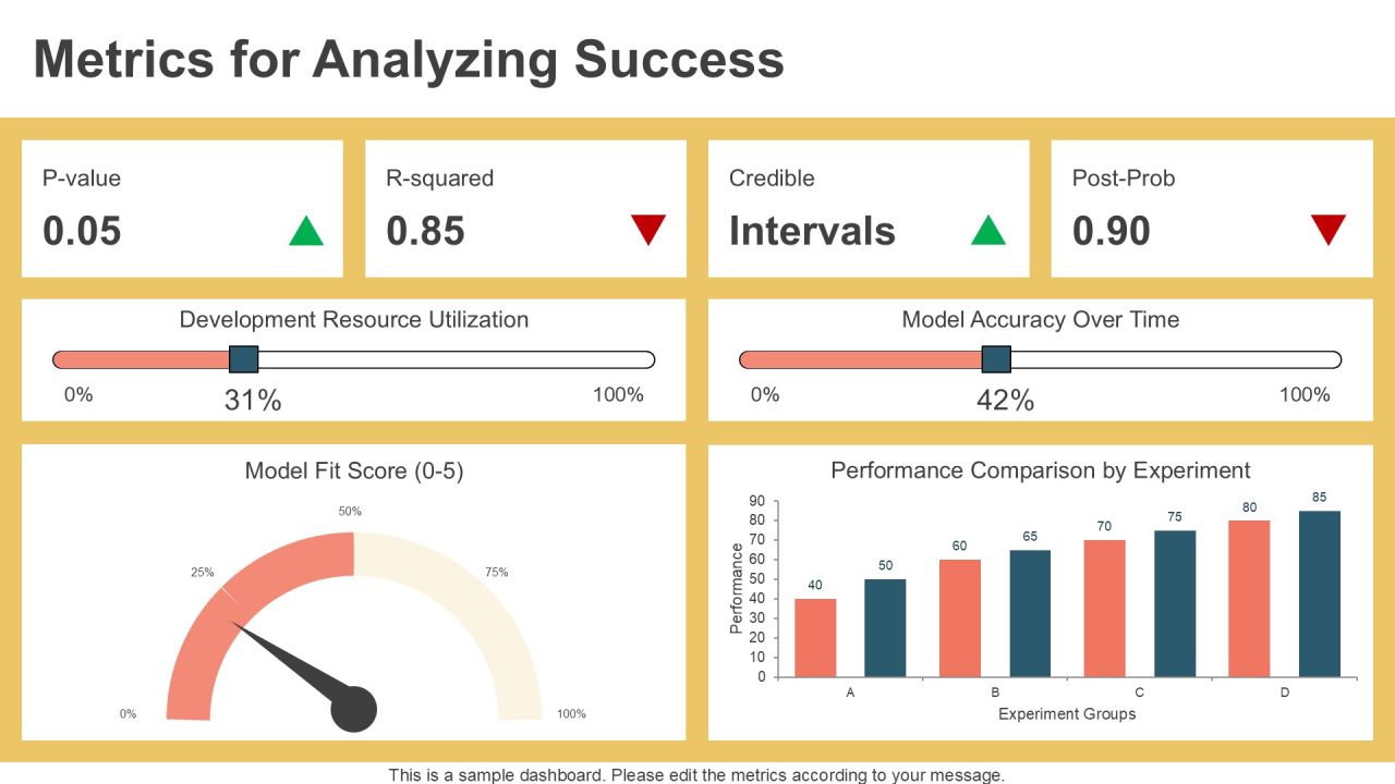Exploring Bayesian Analysis In Depth PPT Summary AT Slide21