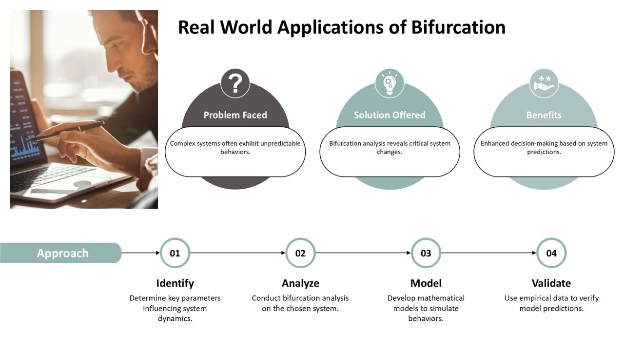 Exploring Bifurcation Analysis Techniques PPT Graphics AT Slide06