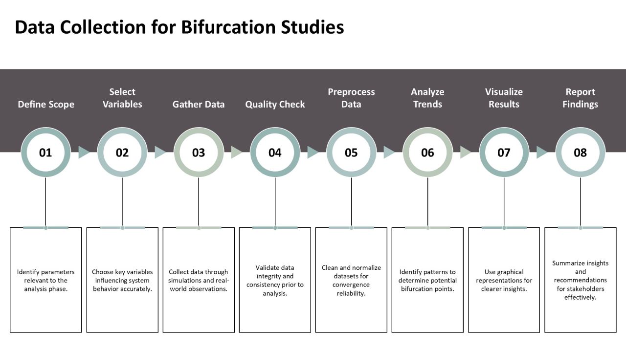 Exploring Bifurcation Analysis Techniques PPT Graphics AT Slide09