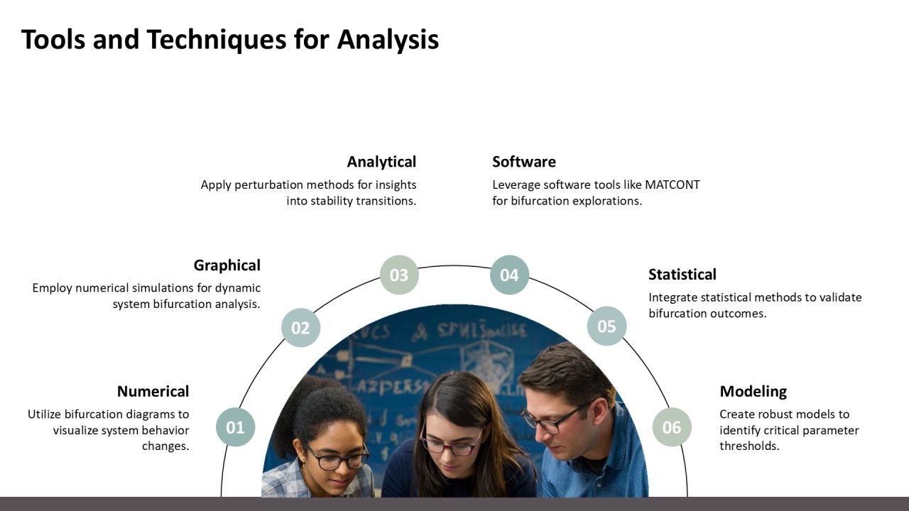 Exploring Bifurcation Analysis Techniques PPT Graphics AT Slide22