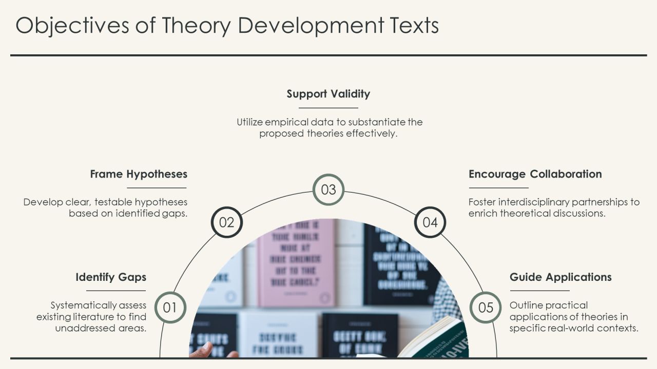 Exploring Contemporary Theory Development Texts PPT Example AT Slide05