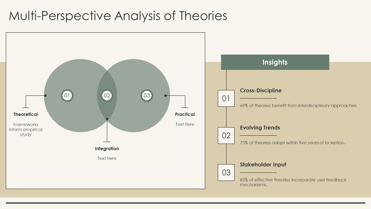 Exploring Contemporary Theory Development Texts PPT Example AT Slide10