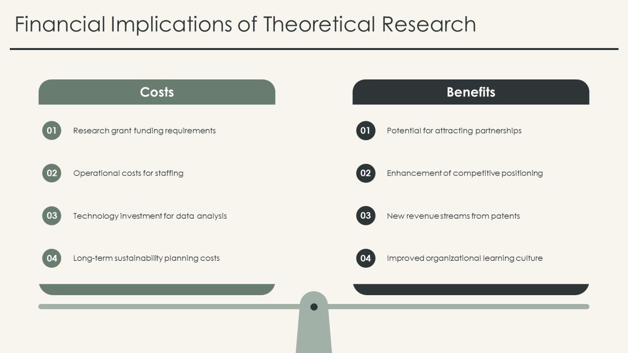 Exploring Contemporary Theory Development Texts PPT Example AT Slide18