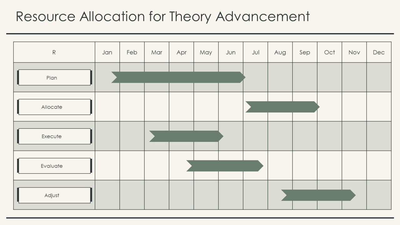 Exploring Contemporary Theory Development Texts PPT Example AT Slide19