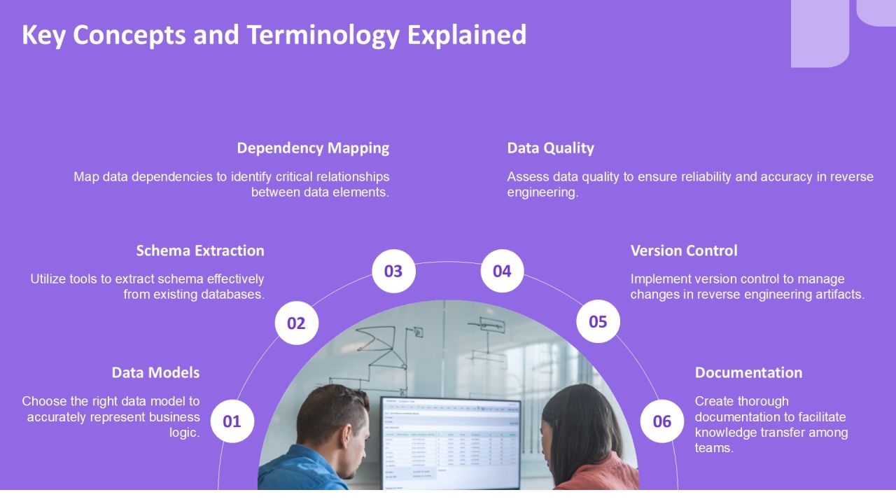 Exploring Database Reverse Engineering Techniques PPT Presentation AT Slide07