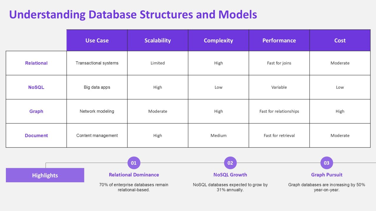 Exploring Database Reverse Engineering Techniques PPT Presentation AT Slide08