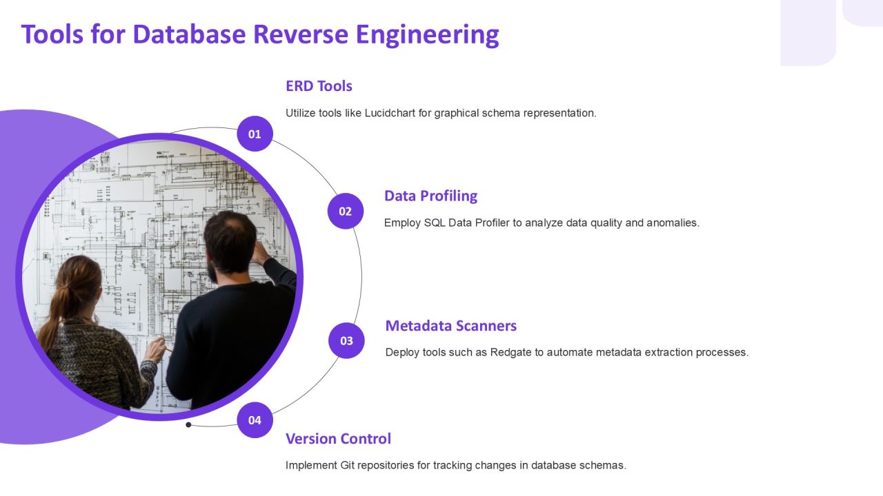 Exploring Database Reverse Engineering Techniques PPT Presentation AT Slide10