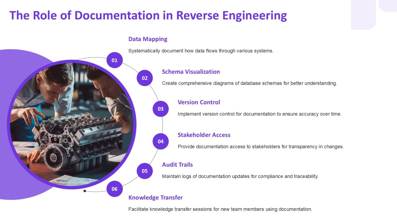 Exploring Database Reverse Engineering Techniques PPT Presentation AT Slide15