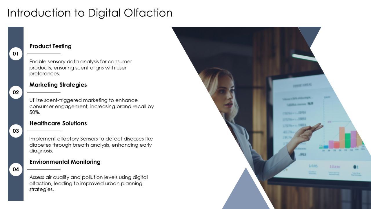 Exploring Digital Olfaction Market Potential PPT Information AT Slide03