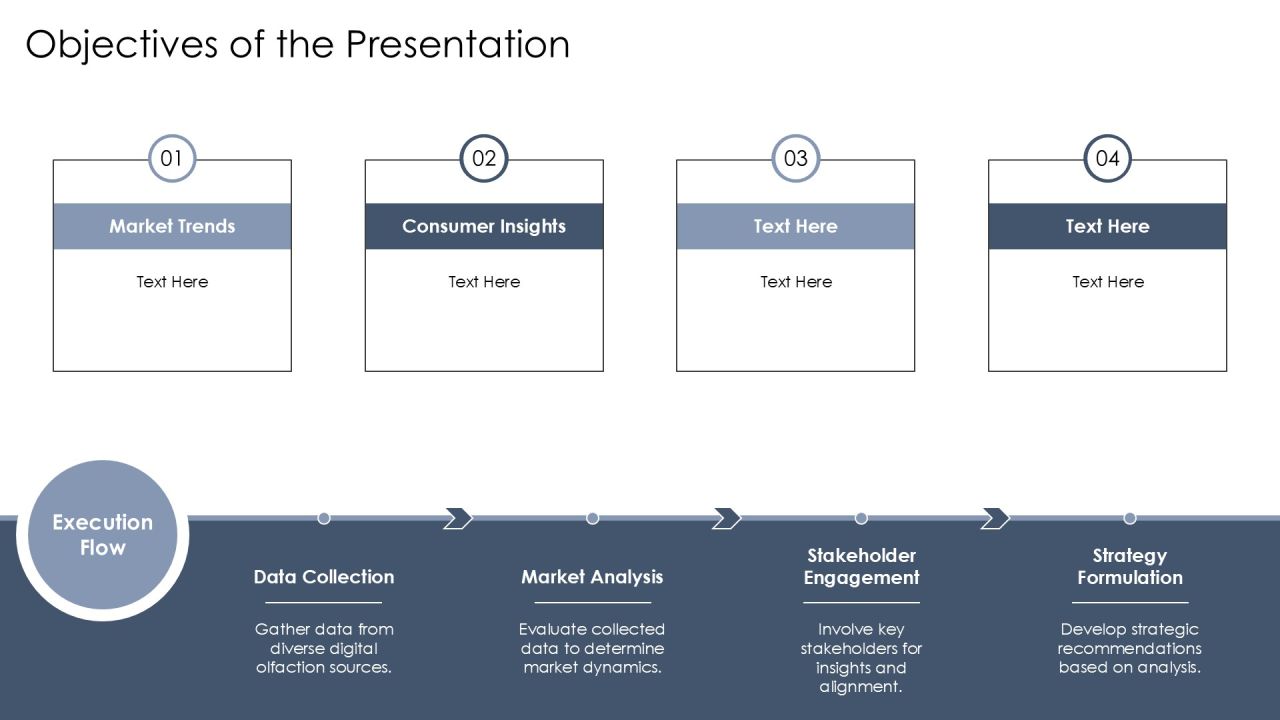 Exploring Digital Olfaction Market Potential PPT Information AT Slide06