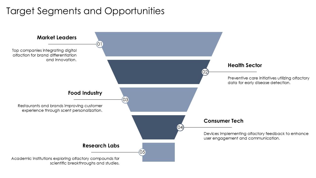 Exploring Digital Olfaction Market Potential PPT Information AT Slide09