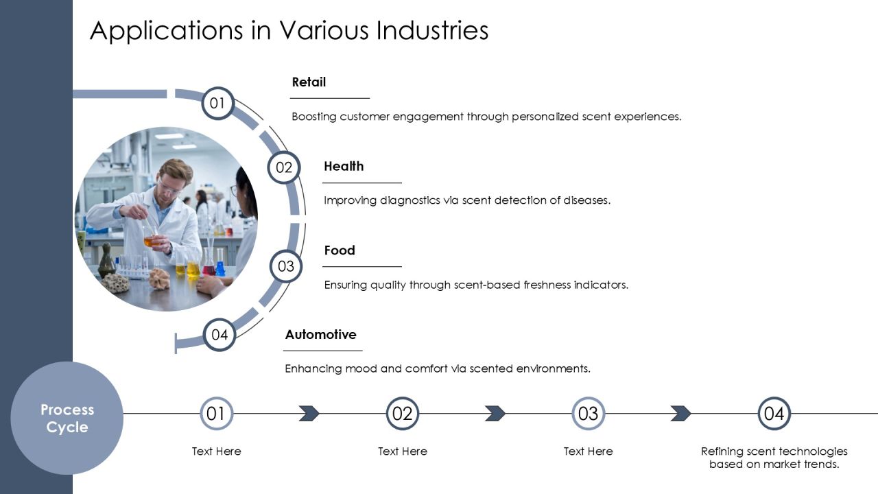 Exploring Digital Olfaction Market Potential PPT Information AT Slide13