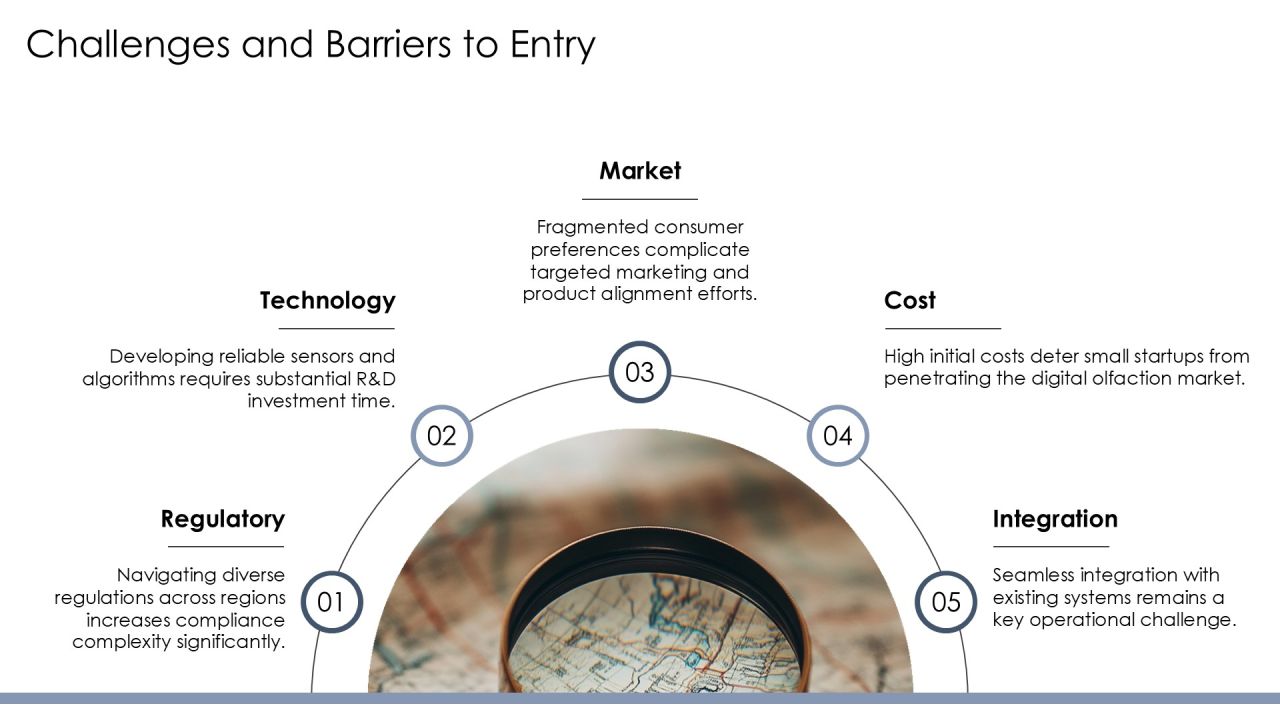 Exploring Digital Olfaction Market Potential PPT Information AT Slide14