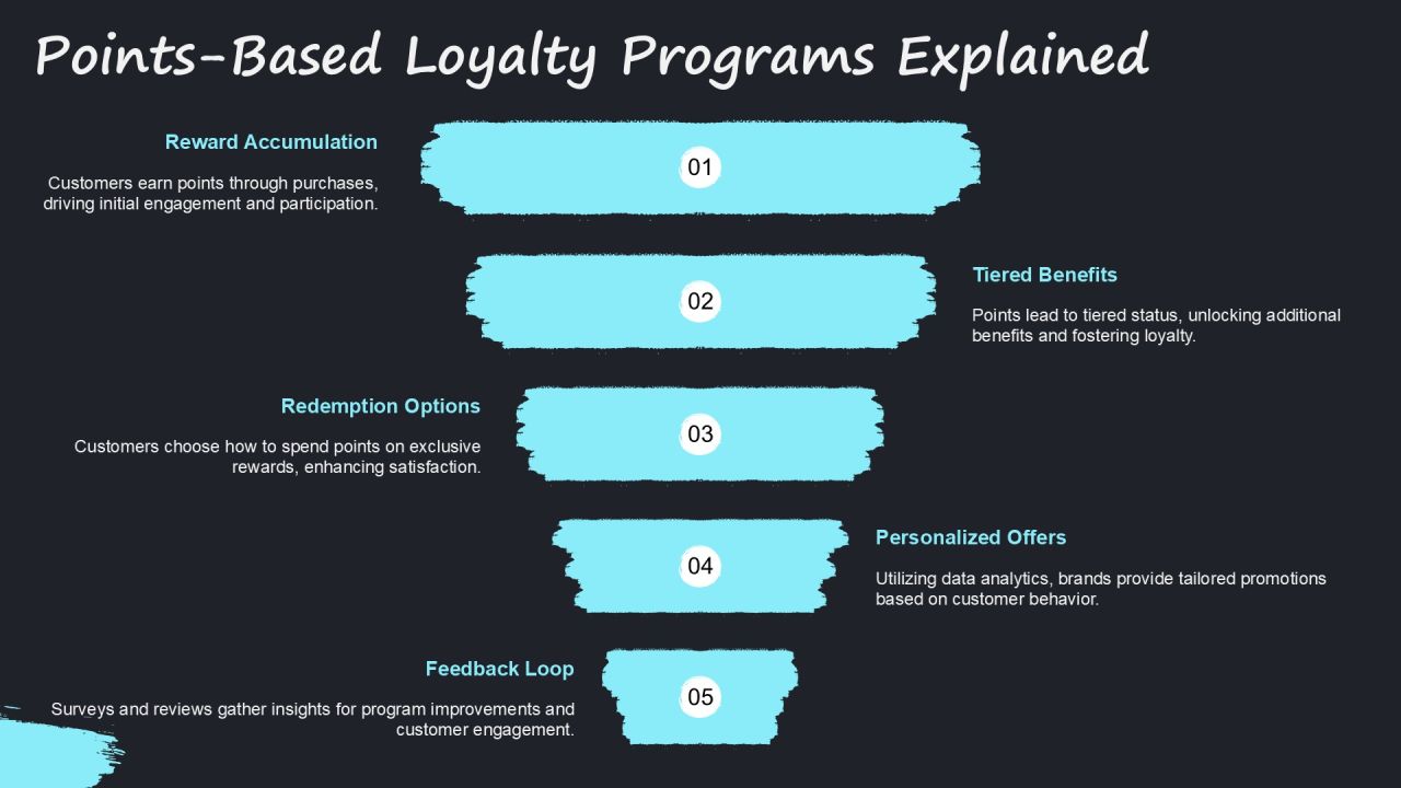 Exploring Diverse Loyalty Program Types PPT Mockup AT Slide05