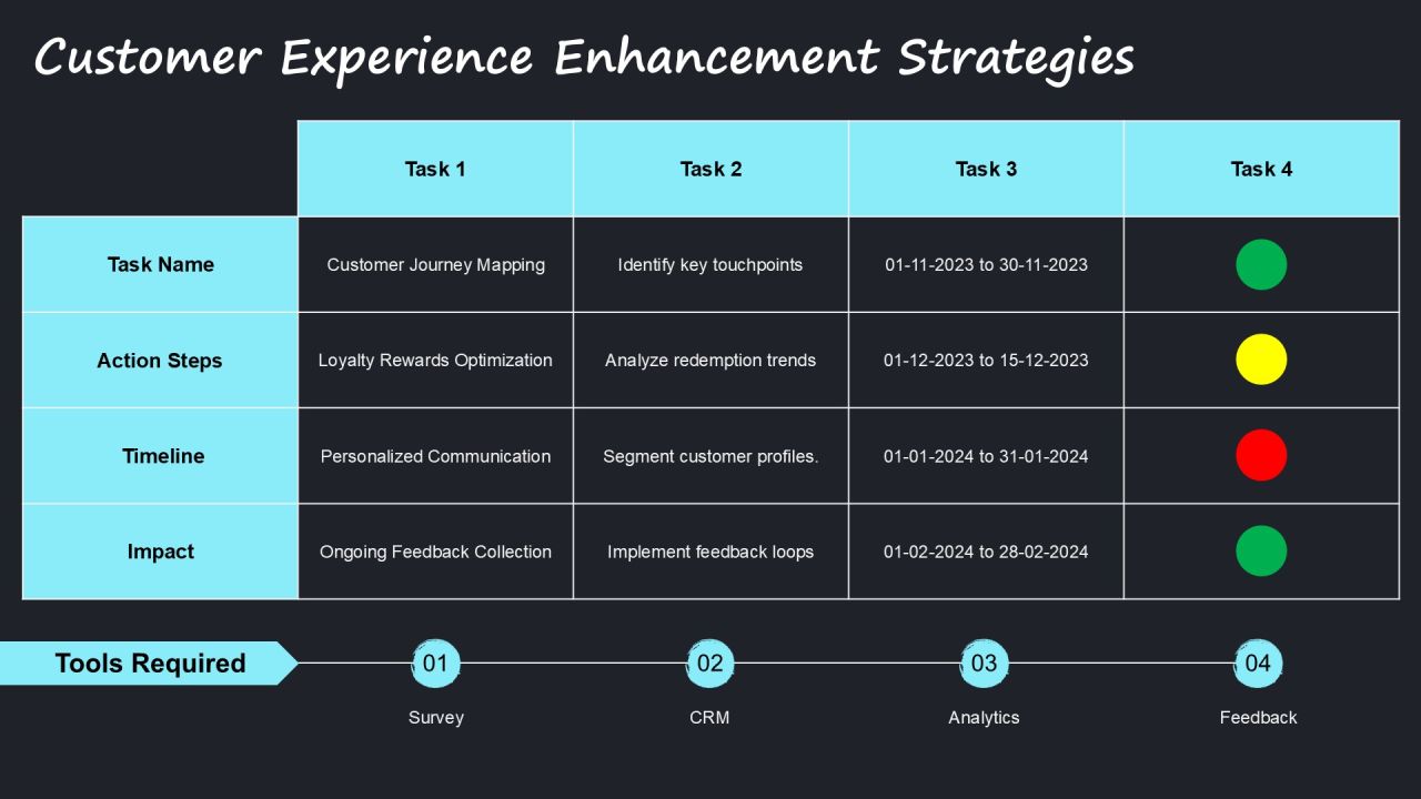 Exploring Diverse Loyalty Program Types PPT Mockup AT Slide10