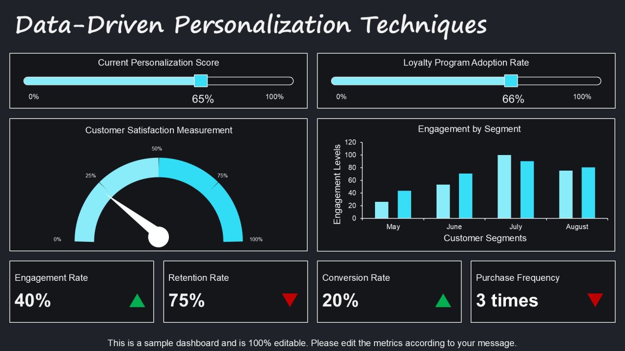 Exploring Diverse Loyalty Program Types PPT Mockup AT Slide11