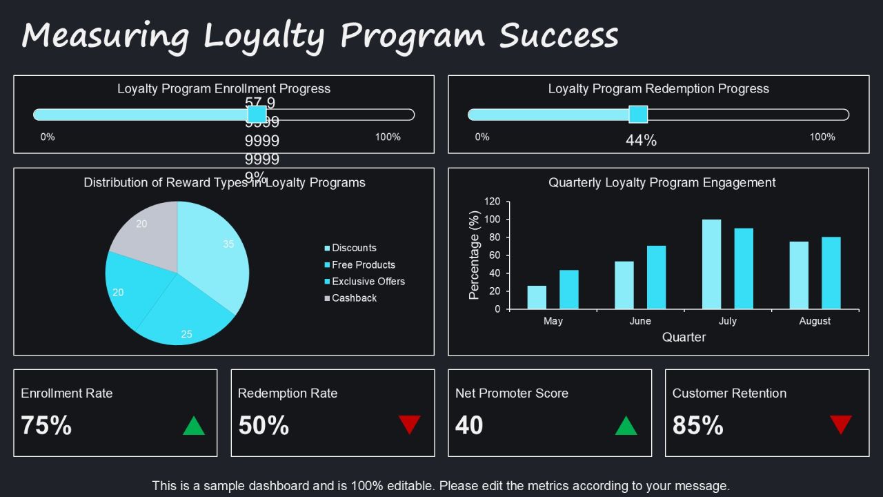 Exploring Diverse Loyalty Program Types PPT Mockup AT Slide13