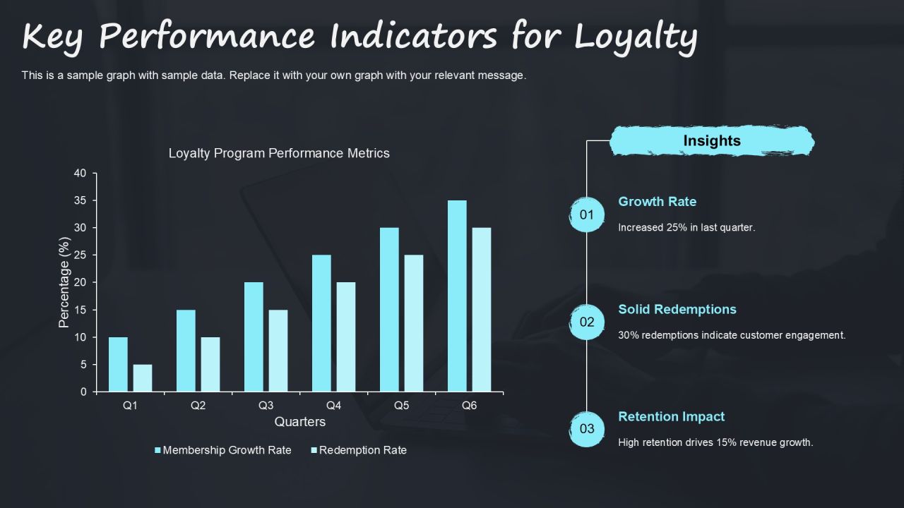 Exploring Diverse Loyalty Program Types PPT Mockup AT Slide14