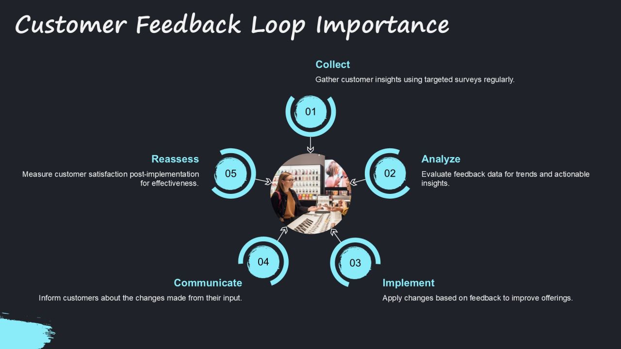 Exploring Diverse Loyalty Program Types PPT Mockup AT Slide18