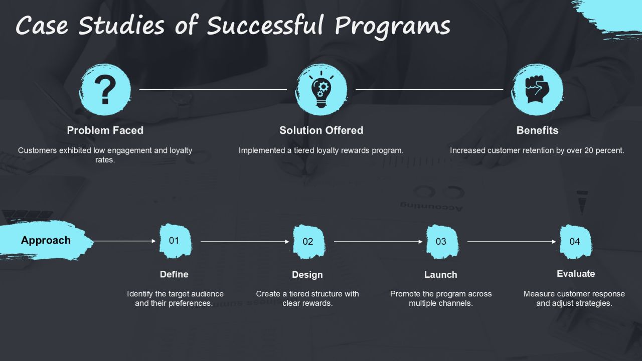 Exploring Diverse Loyalty Program Types PPT Mockup AT Slide22