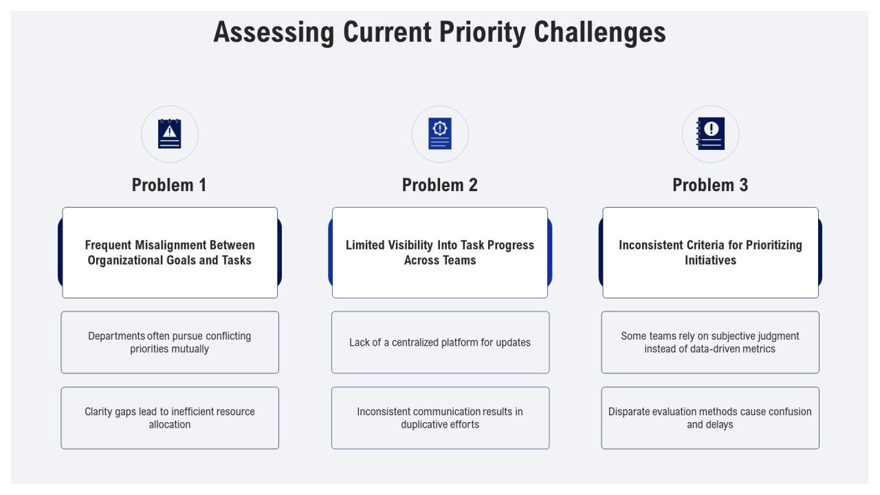 Exploring Effective Priority Management Systems PPT Presentation AT Slide07