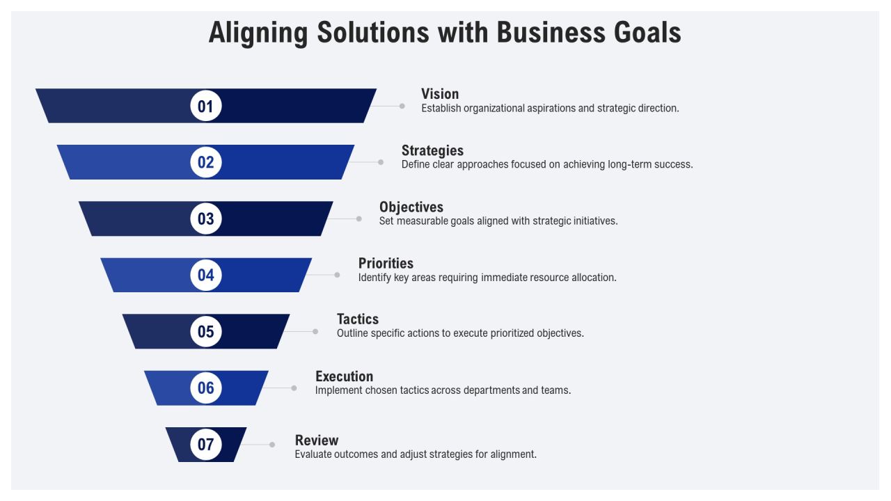 Exploring Effective Priority Management Systems PPT Presentation AT Slide14