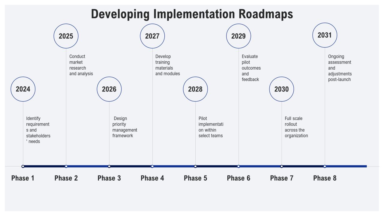 Exploring Effective Priority Management Systems PPT Presentation AT Slide25