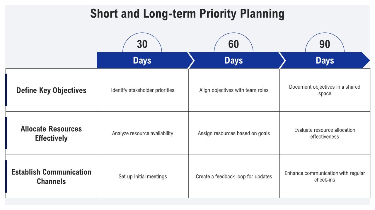 Exploring Effective Priority Management Systems PPT Presentation AT Slide26